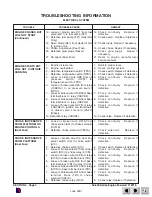 Предварительный просмотр 75 страницы Skyjack SJ-7027 Operating, Maintenance And Parts Manual