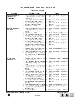 Предварительный просмотр 78 страницы Skyjack SJ-7027 Operating, Maintenance And Parts Manual