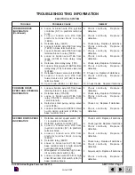 Предварительный просмотр 80 страницы Skyjack SJ-7027 Operating, Maintenance And Parts Manual