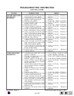 Предварительный просмотр 81 страницы Skyjack SJ-7027 Operating, Maintenance And Parts Manual