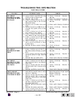 Предварительный просмотр 83 страницы Skyjack SJ-7027 Operating, Maintenance And Parts Manual