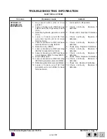 Предварительный просмотр 86 страницы Skyjack SJ-7027 Operating, Maintenance And Parts Manual