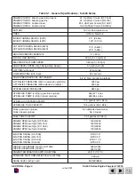 Предварительный просмотр 92 страницы Skyjack SJ-7027 Operating, Maintenance And Parts Manual