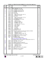 Предварительный просмотр 145 страницы Skyjack SJ-7027 Operating, Maintenance And Parts Manual