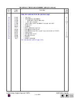 Предварительный просмотр 150 страницы Skyjack SJ-7027 Operating, Maintenance And Parts Manual