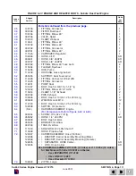 Предварительный просмотр 193 страницы Skyjack SJ-7027 Operating, Maintenance And Parts Manual