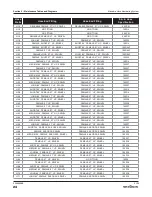 Preview for 24 page of Skyjack SJ20 Service Manual