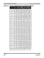 Preview for 30 page of Skyjack SJ20 Service Manual