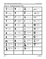 Preview for 34 page of Skyjack SJ20 Service Manual