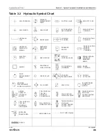 Preview for 35 page of Skyjack SJ20 Service Manual