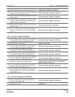 Preview for 57 page of Skyjack SJ20 Service Manual