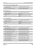 Preview for 59 page of Skyjack SJ20 Service Manual