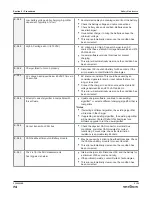 Preview for 74 page of Skyjack SJ20 Service Manual