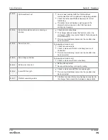 Preview for 75 page of Skyjack SJ20 Service Manual