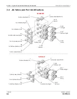 Preview for 54 page of Skyjack SJ30AJE Service Manual