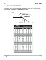 Preview for 159 page of Skyjack SJ30AJE Service Manual