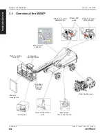 Предварительный просмотр 24 страницы Skyjack SJ40 T+ Operation Manual