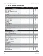 Preview for 94 page of Skyjack SJ40 T+ Operation Manual