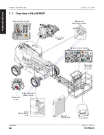 Предварительный просмотр 20 страницы Skyjack SJ45 AJ+ Operation Manual