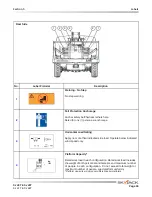 Preview for 95 page of Skyjack SJ45T Operating Manual