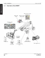 Preview for 22 page of Skyjack SJ46 AJ Operation Manual