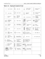 Предварительный просмотр 37 страницы Skyjack SJ519 TH Service Manual