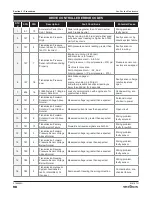 Предварительный просмотр 98 страницы Skyjack SJ519 TH Service Manual