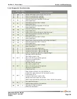 Preview for 201 page of Skyjack SJ61T Service Manual