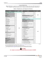 Preview for 71 page of Skyjack SJ63AJ Operating Manual