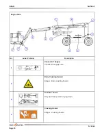 Preview for 74 page of Skyjack SJ63AJ Operating Manual