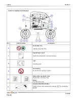 Preview for 82 page of Skyjack SJ63AJ Operating Manual