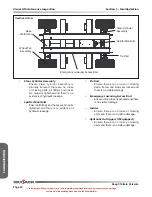 Preview for 24 page of Skyjack SJ6826 RT Operating Manual