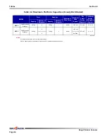 Preview for 64 page of Skyjack SJ6826 RT Operating Manual