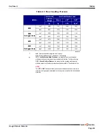 Preview for 65 page of Skyjack SJ6826 RT Operating Manual