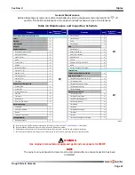 Preview for 67 page of Skyjack SJ6826 RT Operating Manual