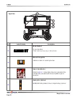 Preview for 72 page of Skyjack SJ6826 RT Operating Manual