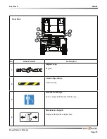 Preview for 75 page of Skyjack SJ6826 RT Operating Manual