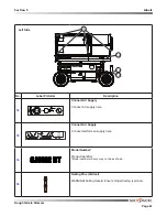 Preview for 81 page of Skyjack SJ6826 RT Operating Manual