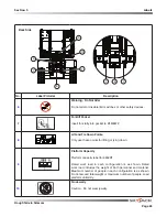 Preview for 85 page of Skyjack SJ6826 RT Operating Manual