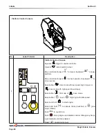 Preview for 88 page of Skyjack SJ6826 RT Operating Manual