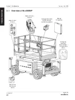 Предварительный просмотр 22 страницы Skyjack SJ6832 RTE Series Operation Manual