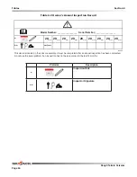 Preview for 64 page of Skyjack SJ7127 RT Operating Manual