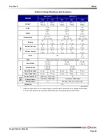 Preview for 65 page of Skyjack SJ7127 RT Operating Manual