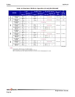 Preview for 66 page of Skyjack SJ7127 RT Operating Manual