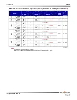 Preview for 67 page of Skyjack SJ7127 RT Operating Manual