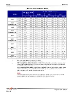 Preview for 68 page of Skyjack SJ7127 RT Operating Manual