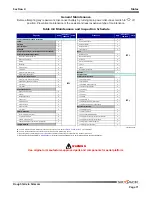 Preview for 71 page of Skyjack SJ7127 RT Operating Manual