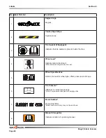 Preview for 80 page of Skyjack SJ7127 RT Operating Manual