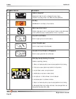 Preview for 82 page of Skyjack SJ7127 RT Operating Manual