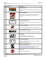 Preview for 84 page of Skyjack SJ7127 RT Operating Manual